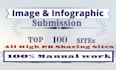 do 100 plus image submissions on high websites