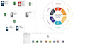 cyber threat intelligence and incident response