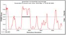do statistical analysis of biological data
