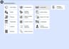 install and configure vicidial for your bpo and setup voip