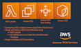 automate AWS cloud infrastructure with terraform or AWS cdk