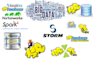 help big data assignments and  tasks