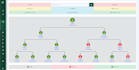 develop best MLM software in low cost