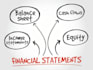 prepare financial statements for audit management purpose
