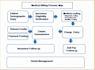 do medical billing using emr office ally, tebra, simple practice etc