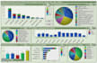 make graphs, charts,pareto analysis and power bi dashboard