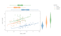 do data visualization in matplotlib, seaborn and plotly