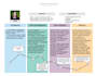 design customer journey and empathy map in all language