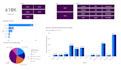 do data analysis, visualization and build dashboard