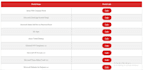 create pricing table, comparison table, html table