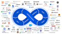 integrate the devops cloud into your services with an expert