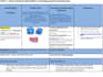 create lesson planners for teachers, lesson outlines   ,module