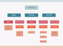 design charts, graphs, diagram in 6hrs