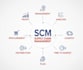 do logistics, supply chain management and human resource research