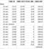 encode receipts, any data, from documents to excel file