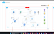 setup azure infrastructure and devops