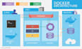 dockerize your application using docker