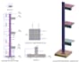 do 3d rebar detailing, bar bending schedule and rebar estimation