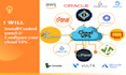 install and configure any control panel for your cloud vps