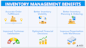 implement suitable inventory control procedures