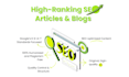 be SEO content writer, articles that rank 1 on google