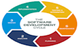 write your manual test cases and document test plan