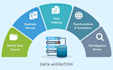 migrate to snowflake with zero downtime