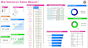 do dynamic dashboard with charts