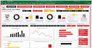 design employee management dashboard in excel