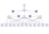 create tiers backlinks diagram SEO package using money robot