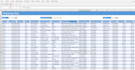 create excel spreadsheets, pivot tables, graphs and charts