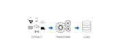 do data integration etl job using talend