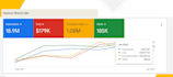 google performance max improve sales