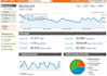 help to implement and use google analytic