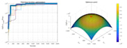 implement gentic and particle swarm optimization  and gradient descent scripts