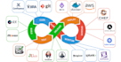 be your cloud devops engineer