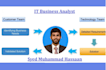 be your IT business analyst and documentation expert