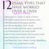 do sales email copywriting for your email marketing campaigns