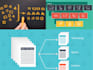 do categorization or classification of your image, text, video data