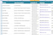 data Extraction,   Data mining , Data scraping