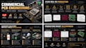 design commercial pcb, tuya iot and industrial hardware