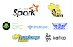 do apache spark, pyspark, hive, airflow, kafka, pandas, etl