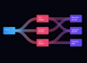 create sankey charts using d3 js