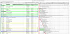 prepare schedule, gantt chart, wbs on primavera p6,microsoft project