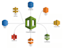 build deploy and support amazon AWS services