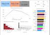 do data analysis , data visulations of the data sheets