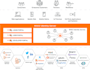provide iam solutions using wso2 identity server