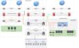 do cisco packet tracer, gns3 projects, and networking tasks
