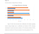 do data analysis by using spss