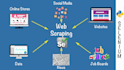 do browser automation and scraping with selenium